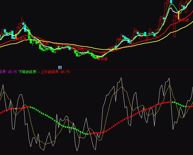 ͨ_RSI֧ξϳ׼tɫֹɾGɫ֎ָ˹ʽ