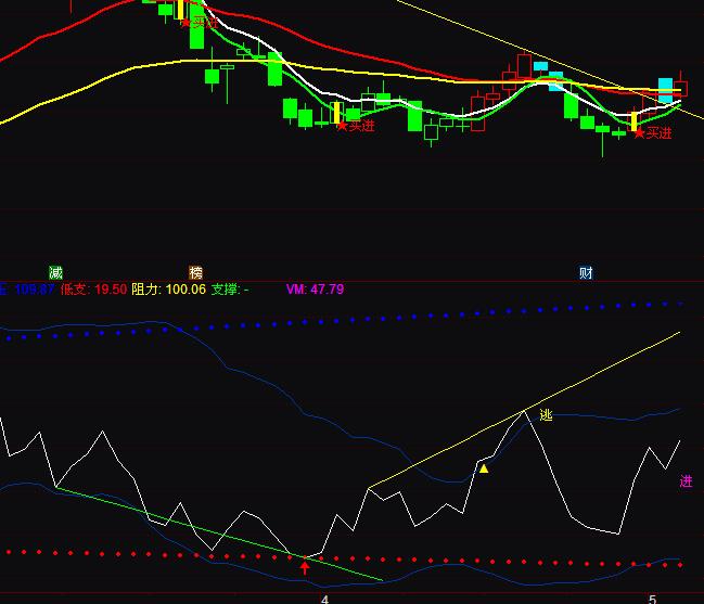 ͨ_(d)RSI(zhn)񳭵ָ(bio)ʽ