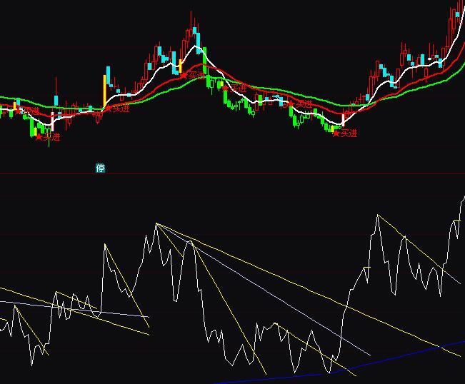 ͨ_(d)rsiָ(bio)ͻƮָ(bio)ʽ