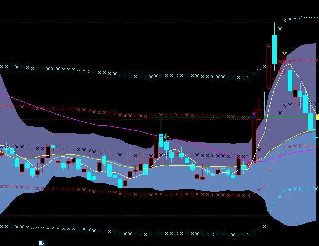 ͨ_(d)BOLL+MA+j(lu)ͨڅָ(bio)ʽ