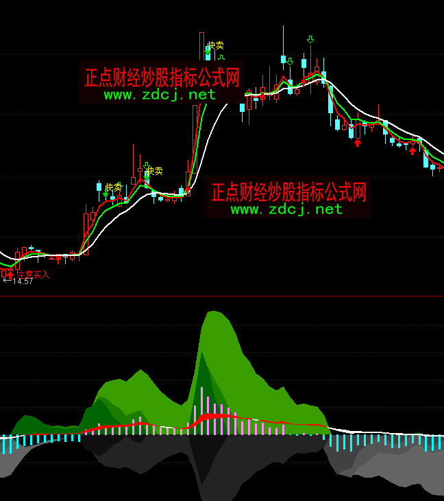 ͨ_(d)macdָ(bio)箋ָ(bio)ʽ