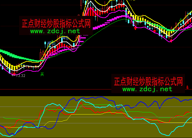 ͨ_(d)Ń(yu)RSIָ(bio)ʽ