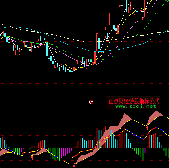 ͬ?j)r(ji)MACDָ(bio)ʽ