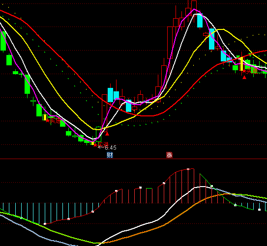 ͨ_(d)MACDָ(bio)ʽ