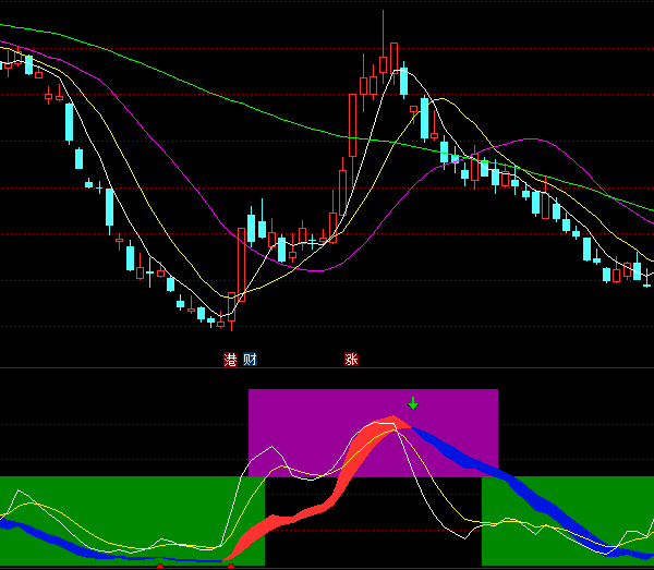 ͨ_ܹIu+xָ(bio)ʽ