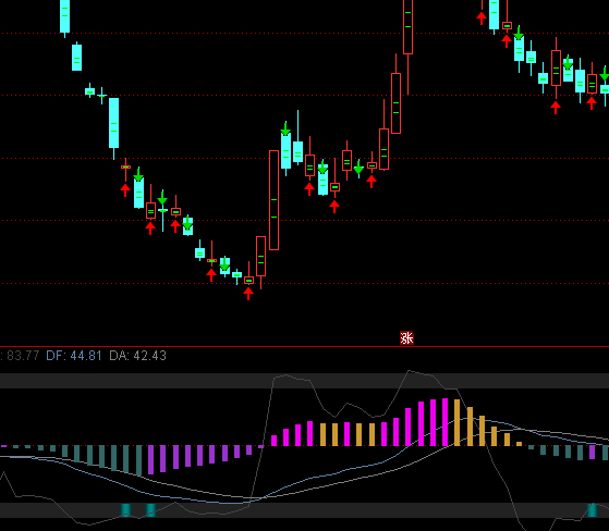 ͨ_(d)MACD+KDJͬDָ(bio)ʽ